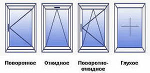 Способы открывания окон ПВХ.